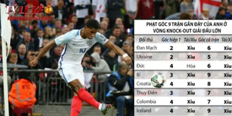 Phân tích số lượng phạt góc