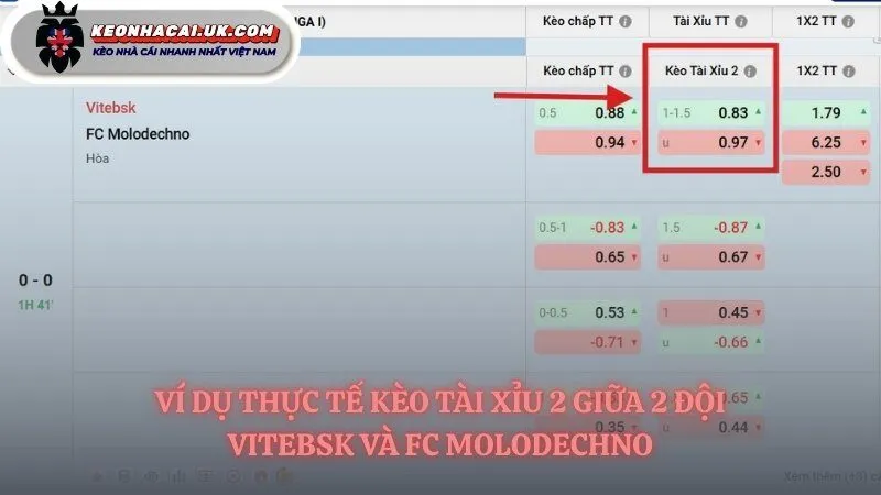 Ví dụ kèo tài xỉu 2 dễ hiểu